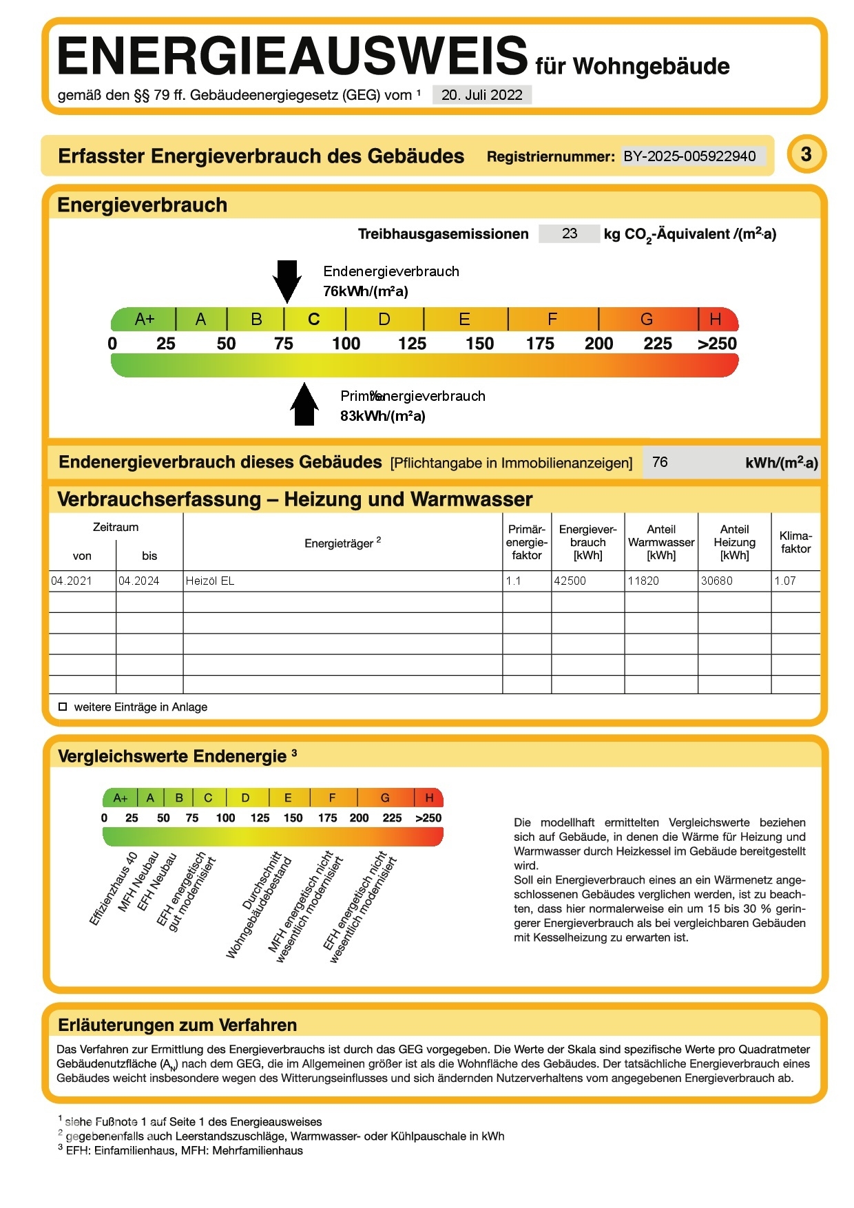 Energieausweis Expose